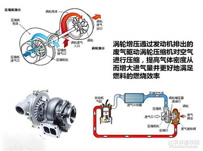 日本硬派越野車(chē)為何堅(jiān)守自然吸氣發(fā)動(dòng)機(jī)？渦輪增壓與氣體壓縮機(jī)械的深度解析